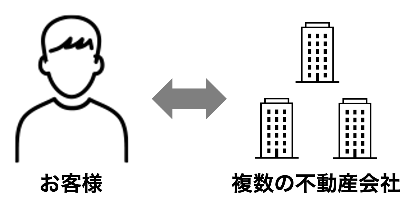 投資マンション売却オークション