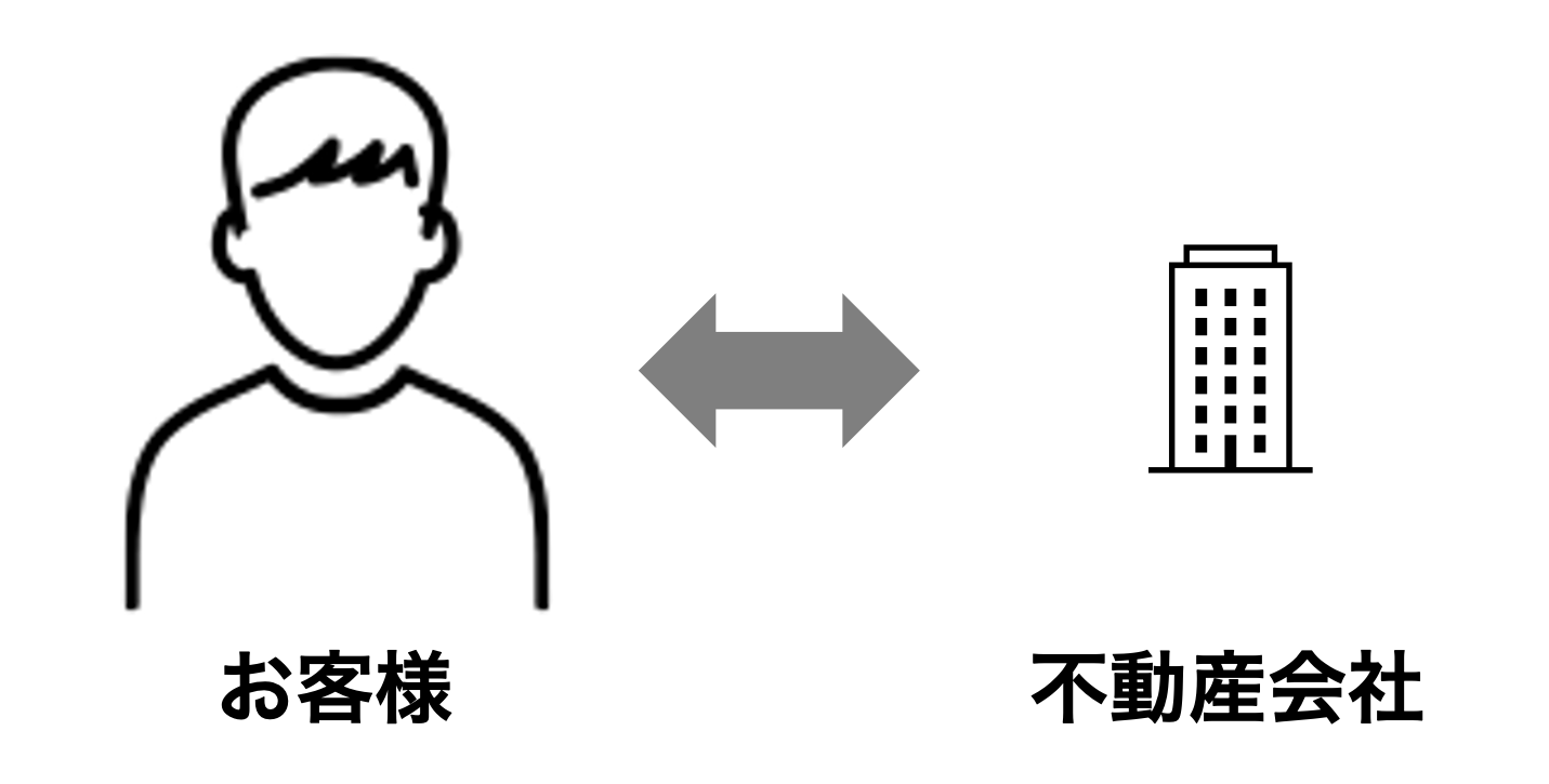 投資マンション売却オークション
