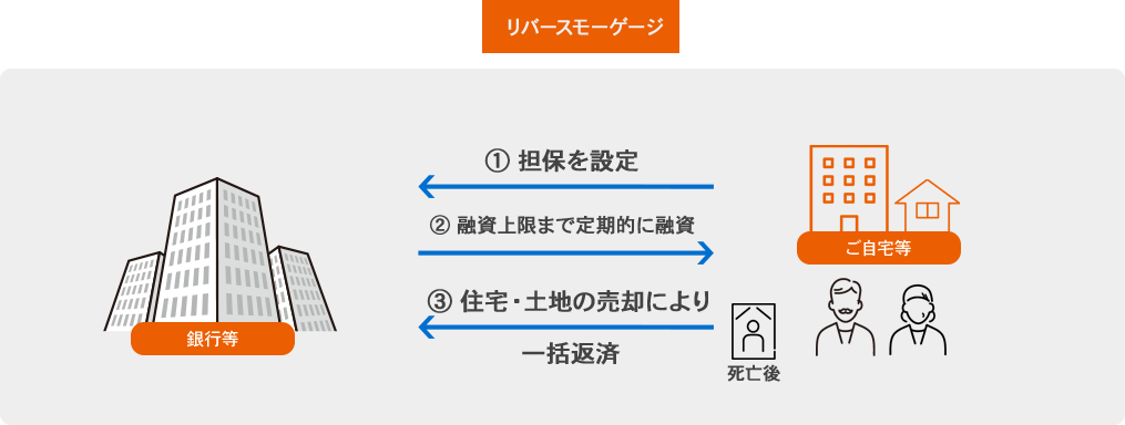 TOCHU AA(Apartments Auction)システム