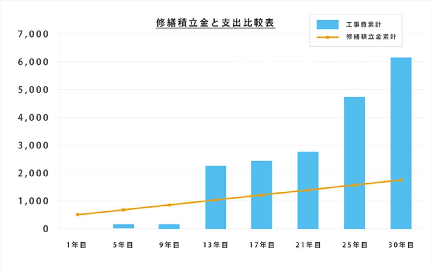 管理費の上昇