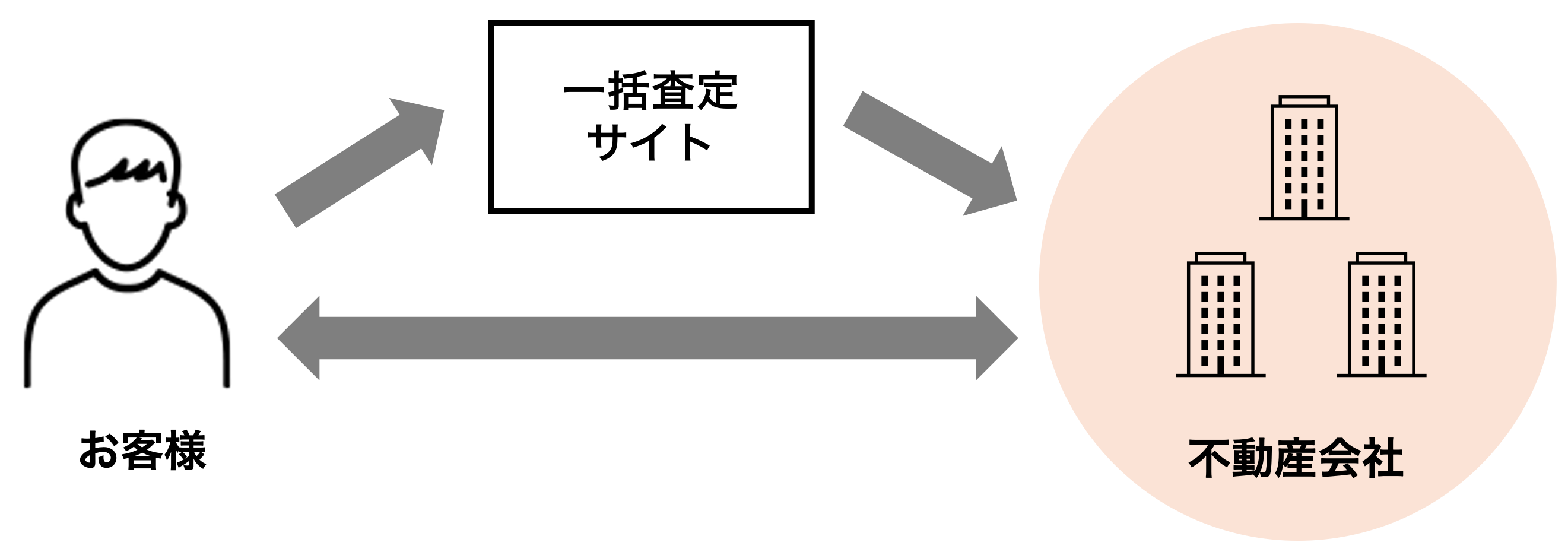 ワンルームマンション売却オークション