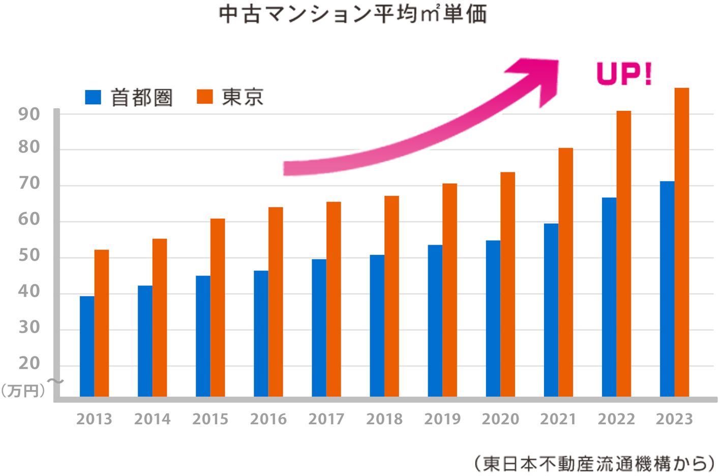 最近の市場情況