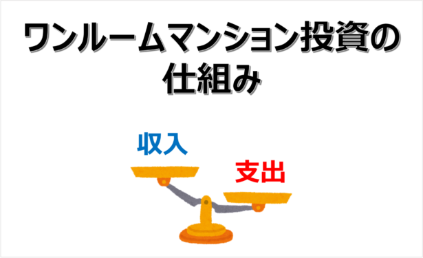 ワンルームマンション投資の仕組みを天秤にした図