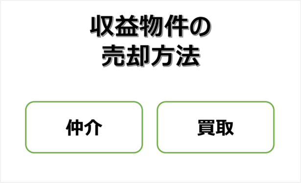 収益物件の売却手法　仲介・買取の図