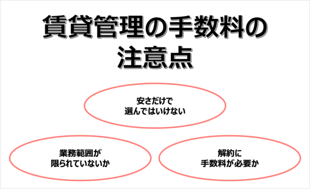 賃貸管理の手数料の注意点の一覧