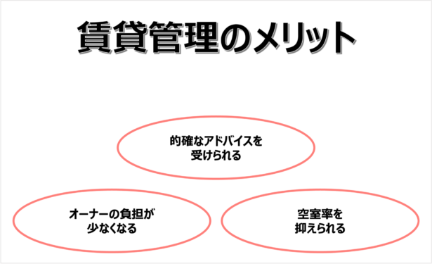 賃貸管理のメリット　一覧