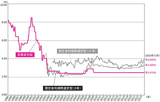一般財団法人住宅金融普及協会
